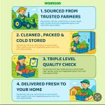 Bling Detergent Powder 900gm